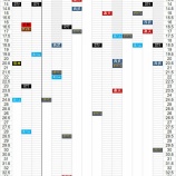 『今世紀のパ・リーグを「ゲーム差」で俯瞰する|2015NPB』の画像