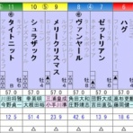 ひたむきに競馬と向き合うブログ
