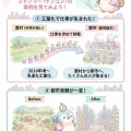【図解】ミャンマーの工業化