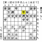 とりあえず急戦