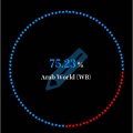 TableauのRadialチャートを使用した割合表現