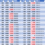『6/1　エクスアリーナ柏　じゅりそん』の画像