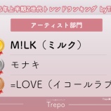 『[イコラブ] 2026年上半期Z世代トレンドランキング ”アーティスト部門”3位『 ＝LOVE 』』の画像