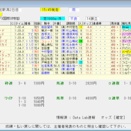 	 第６１回関屋記念（Ｇ３） ２０２６ 結果