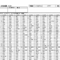 JARL全世界10,000局アワード申請用EXCEL BOOKを作成