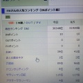 にほんブログ村「まとめ面白ネタ人気ランキング」で1位になりました(^o^)