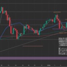 簡易シナリオ　01/09（金）　ドル円