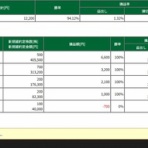 RUN2のトレード日記