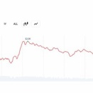 XRPは、リップルが実世界でのユースケースを拡大する中でその立場を取り戻し、次の動きの準備を整えています。