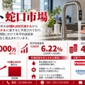 スマート蛇口市場、2025年から2035年にかけて拡大｜2035年予測41億8,000万米ドル、CAGR 6.22％