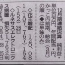 増配３銘柄。。。高値更新する株 ＆ SaaSの死