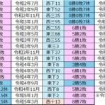 大相撲データアナリストの大相撲日記