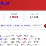 『2026.6/22　パラッツォ鶴ヶ峰　旧イベ』の画像