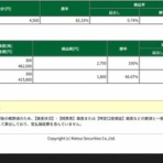 RUN2のトレード日記