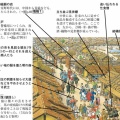 タイムトラベル　中学校社会科歴史教科書　室町時代の博多を描いたイラストから情報を読みとる　