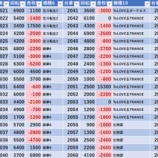 『2/26　ビッグアップル秋葉原　旧イベ』の画像