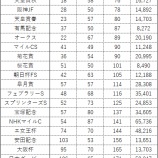 『【ジャパンC】まやかし』の画像