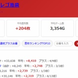 『2026.10/3　スマートプレゴ池袋』の画像