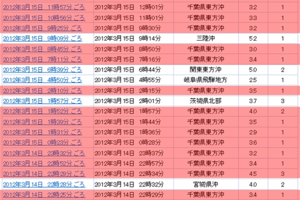 ロブスター速報 Vip