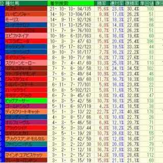 重馬場はこの血統・種牡馬で稼げ2025年版～道悪競馬予想～