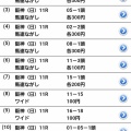 2026年超豪華メンバー宝塚記念予想　🐴