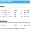 【日本ハム】柴田獅子が登録　8日公示
