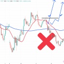 3月12日(木)今日のトレードシナリオと、昨日のシナリオについて
