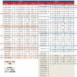 『和田毅ははしっこにいる　シカゴ・カブス投手陣｜2015MLBプレビュー』の画像