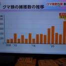 ナチズムと「ディープエコロジー」⑩殺人熊の出現とディープエコロジー