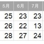 野球の記録で話したい