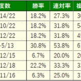『6/25(日)の注目馬』の画像