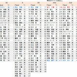 『NPB何でも30傑、パリーグ投手-2|NPB2014』の画像