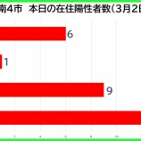 �غ�̸����������ʡ���������������3��2���ʲСˡ����Ļ�6�㡦�ϻ�1�㡦�����9�㡦�������޻�15�㡣��̸���69��ȯɽ���٤β���