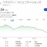 『【VZ】ベライゾンの配当利回りが6％台を回復しましたw』の画像