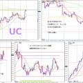 2026/9/5(土)　今週の振り返り EURUSD/USDCAD/GBPJPY/CHFJPY/EURAUD/GBPCAD