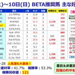 邪推師GANMAのフレキシブル馬券法〜重賞で勝てる無料競馬予想ブログ〜