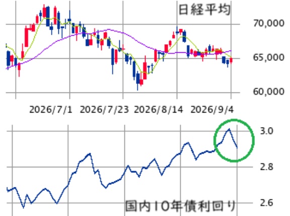 ■　今週の日本株展望 ： レンジ内の乱高下 ± 先物需給