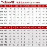 『日ハム横尾と楽天池田隆トレード』の画像