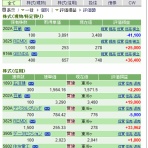 「Ｍａｎ／Ｔ」のスイングでイこう♪