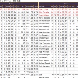『先発は出そろったが　ミルウォーキー・ブリュワーズ投手｜2013MLBレビュー』の画像