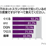ネットスラングの宝庫「なんJ」って何？