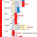 『マエケン、4回73球4失点で3敗目｜2016MLB』の画像