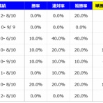 邪推師GANMAのフレキシブル馬券法〜重賞で勝てる無料競馬予想ブログ〜