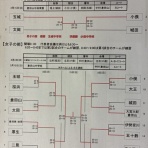 伊勢市バレーボール協会