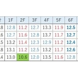 『【スパーキングLC】無料公開中！』の画像