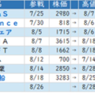 ◆S教授！次はどの株買えば良いですか！？◆