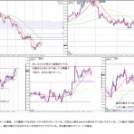 trading notes