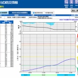 『全グラウンドの冠水は依然続いています』の画像