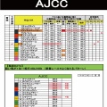 1/24(土)重賞３本の独自DATA（俺天才、消費者金融で借金成功だよ～編！！)