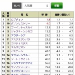平成元年デビュー2